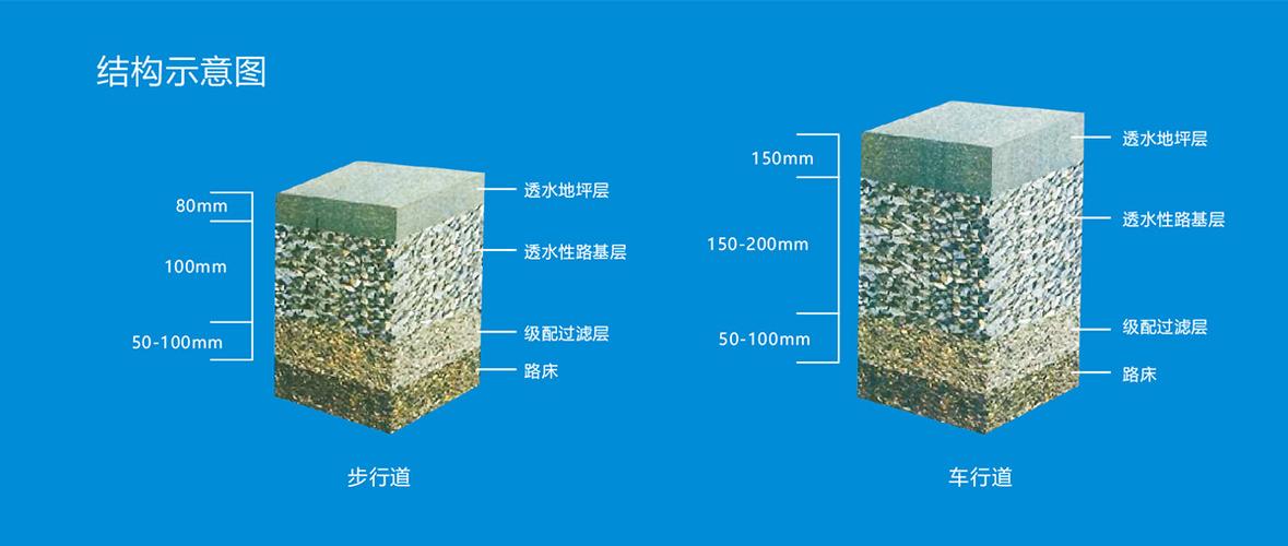 透水地坪 让城市自由呼吸的生态铺装